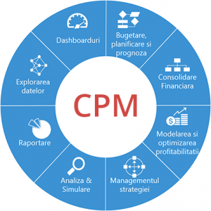 Renunţaţi la fişierele Excel cu soluțiile informatice CPM