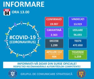 Vești bune în Sibiu despre coronavirus: Niciun caz nou de ieri. În țară, cazurile noi sunt peste media ultimei săptămâni